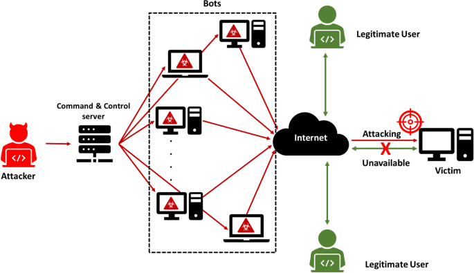 Simulator of DDOS Attacks screenshot